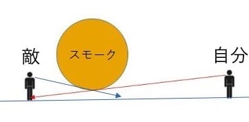 VALORANTのワンウェイスモーク